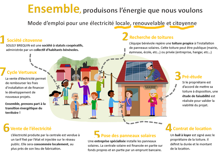 schéma explicatif